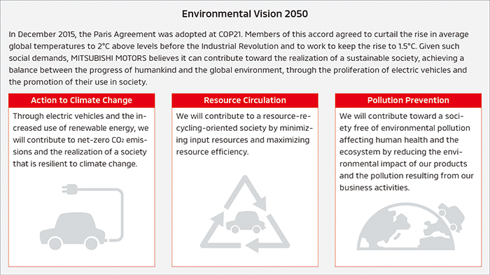United Motors News Environment Vision